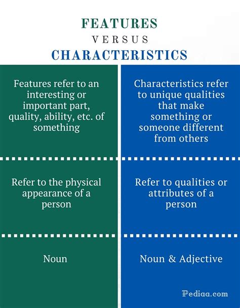 feature or trait syllatiles|Distinguishing trait or feature Syllatiles [ Answers ].